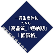 一貫生産体制だから「高品質」「短納期」「低価格」